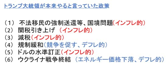 トランプ大統領が本来やると言っていた政策