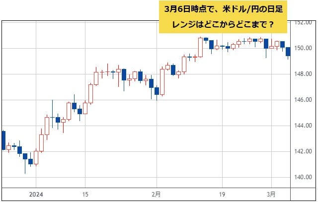 FX・最新シグナル配信システム /「ほぼ」チャートを見ずにトレードできます / プロトレーダーの技術をサイン化 スマフォだけでトレード完結  特定業種用ビジネスソフト