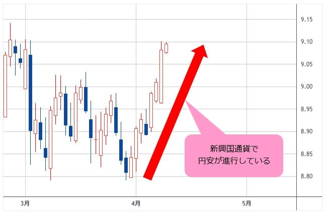 メキシコペソ/円 日足