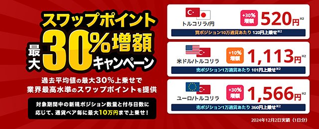 外為どっとコム「外貨ネクストネオ」・スワップポイント最大30%増額キャンペーン