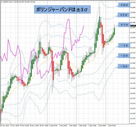 MT4にボリ平ドラゴン式チャートを導入！米ドル/円も0.3銭原則固定のトップ水準！｜MT4（メタトレーダー4）とは？ - ザイFX！