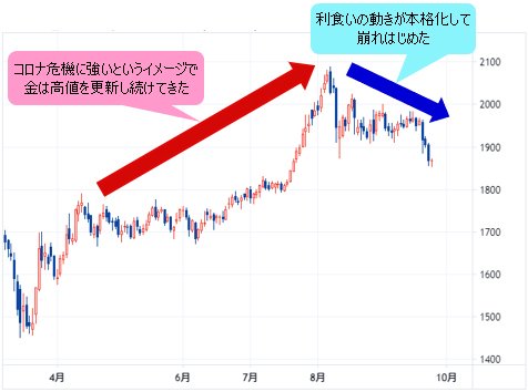 ＮＹ金 日足チャート