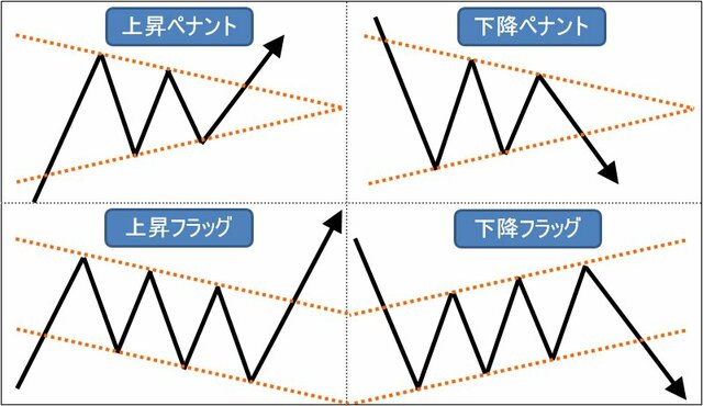 ペナントとフラッグ
