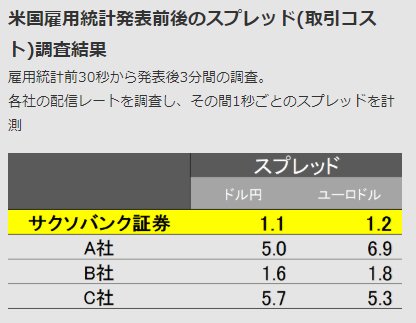 ザイFX！限定タイアップがどど～んと増額！ 最大3万5000円の