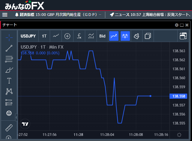 トレーディングビューの有料機能が無料で使える、おすすめのFX会社を公開！ 大人気のチャート分析ツールを賢く使える裏ワザを紹介｜ザイスポFX！ -  ザイFX！