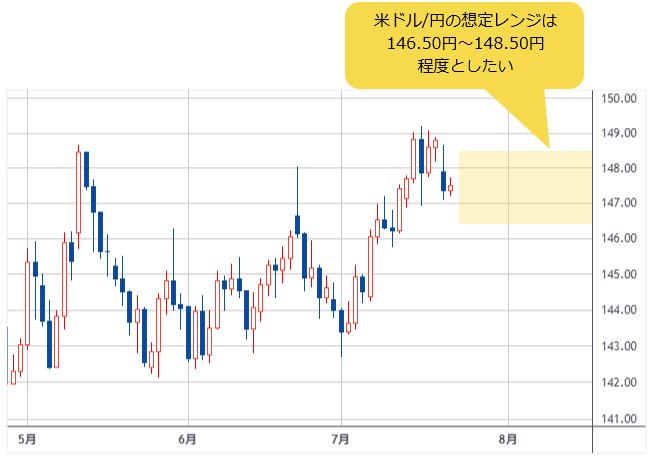 米ドル/円 日足
