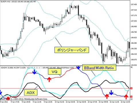 mt4 bbレシオ コレクション