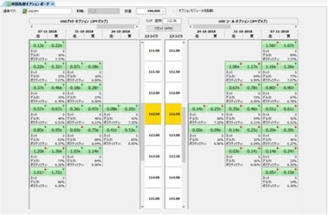 SaxoTrader取引画面
