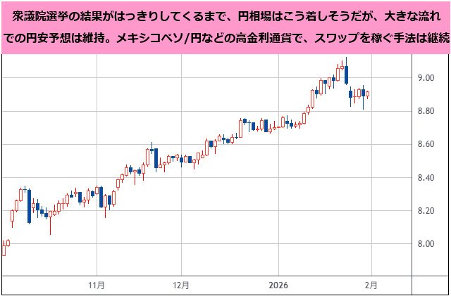 メキシコペソ/円 日足チャート