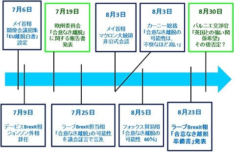 6月EUサミット以降のBrexit関連発言・イベントのまとめ