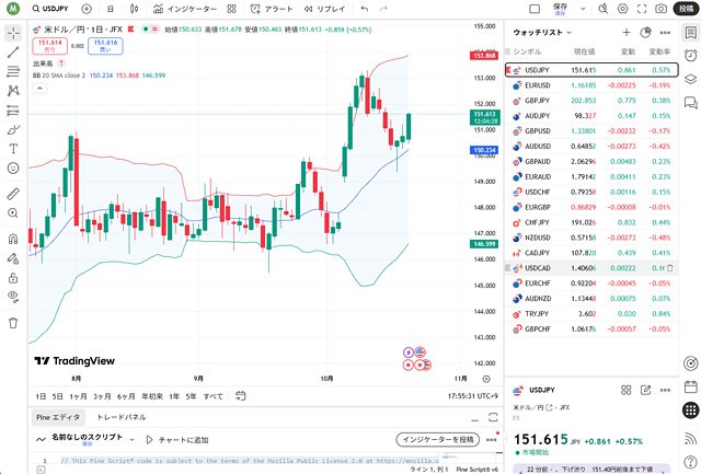 TraedingViewの画面