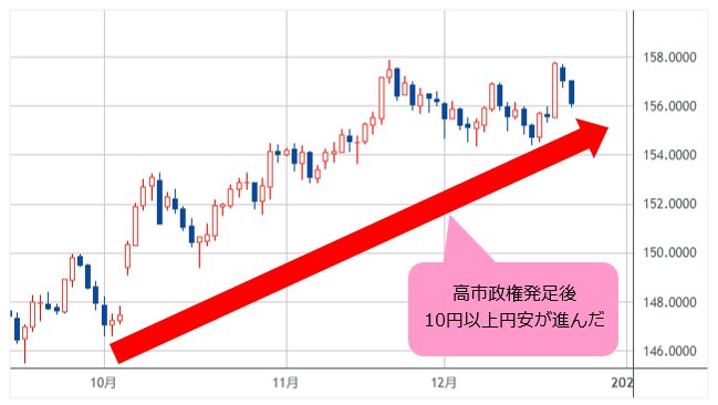 米ドル/円 日足
