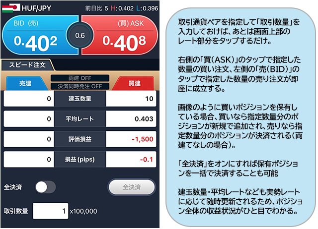 「GMOクリック FXneo」のスピード注文画面