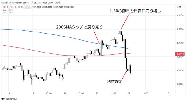 FXで1億円以上を稼いだ兼業トレーダーのシンプルなトレード手法を公開！ 負け続けた11年間から覚醒後、1年で“億り人”になった ramenKingさんを突撃取材！｜FX情報局 - ザイFX！