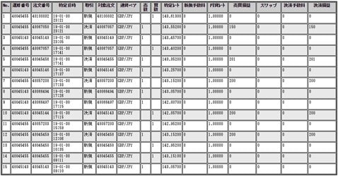 アイネット証券[ループイフダン]・初日約15時間の約定履歴