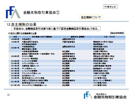 金融先物取引業協会①