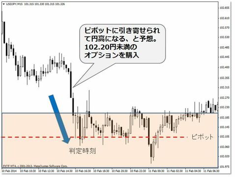 バイナリー＆ＦＸで１０万円→１０００万円賢い主婦の為替市場攻略法って？｜バイナリーオプションおすすめ比較［2024年最新版］初心者におすすめの バイナリーオプション（BO）口座を紹介！ - ザイFX！