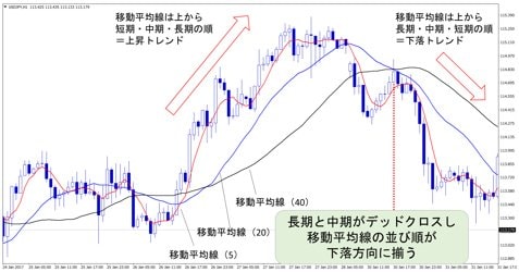 米ドル/円1時間足