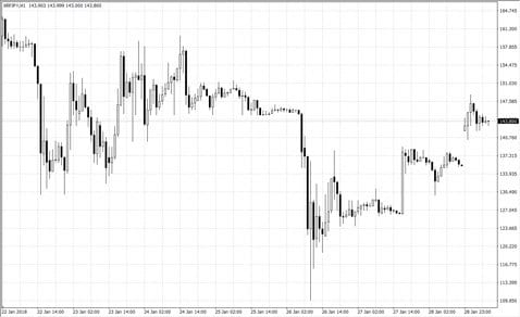 リップル/円 1時間足:[FXTF MT4](クリックで拡大)