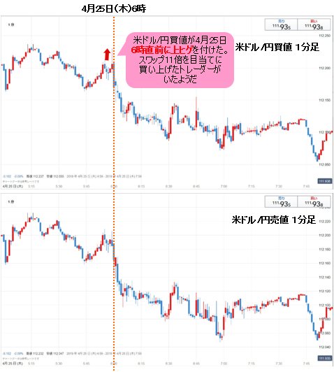 米ドル/円 １分足
