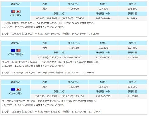 もはや神業!? ５年以上、月間プラスを継続！小林社長の「短期売買方針 