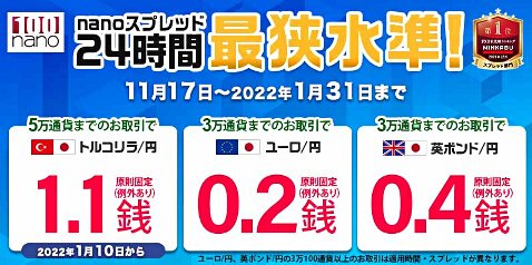 マネーパートナーズのスプレッド縮小キャンペーン