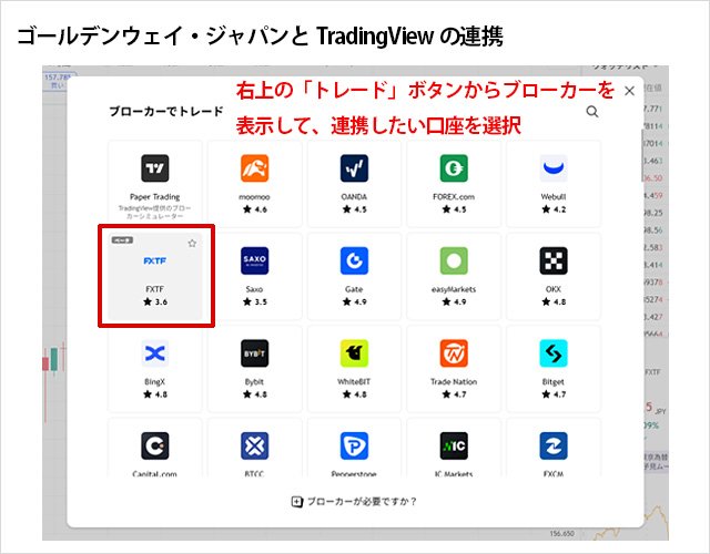 ゴールデンウェイ・ジャパンとTradingViewの連携