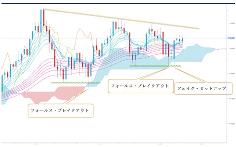 米ドル/円 日足(12月13日作成、クリックで拡大)