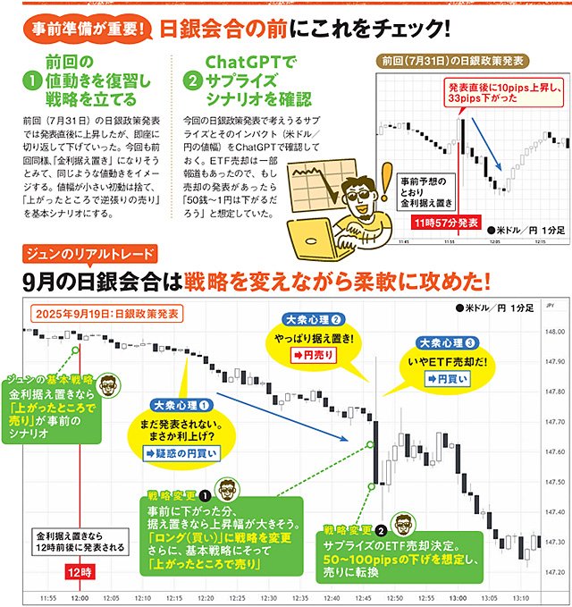 イメージ図:日銀会合の前にこれをチェック!9月の日銀会合は戦略を変えながら柔軟に攻めた!