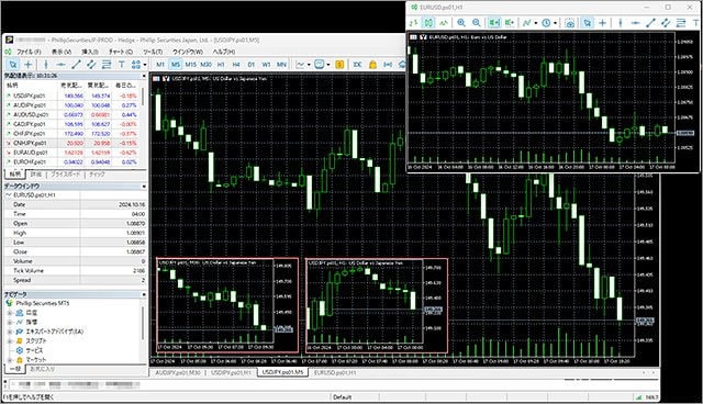 MT5のチャート独立とミニチャート機能
