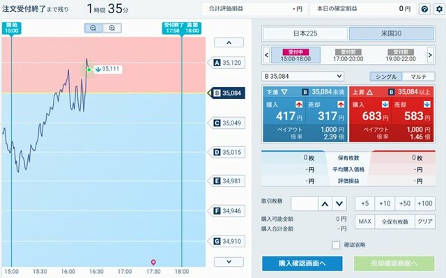 株価指数バイナリーオプション（GMOクリック証券）の特徴やおすすめ