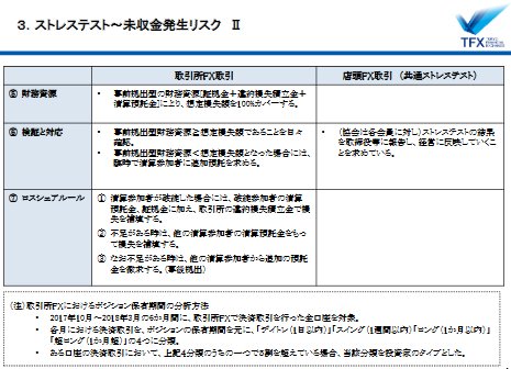 ストレステスト～未収金発生リスク ２