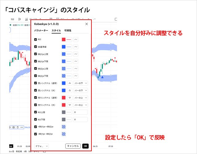 「コバスキャインジ」のスタイル