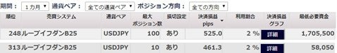 [ループイフダン]・最大ポジション数の違いによる運用成績の違い