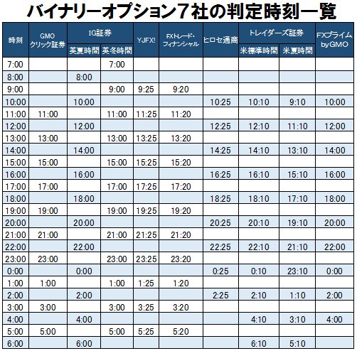 FXで大損もバイナリーオプションで爆益！５万円を３億円にしたトレードのヒミツは…!?｜FXトレーダー（FX投資家）の取引手法を公開！ - ザイFX！