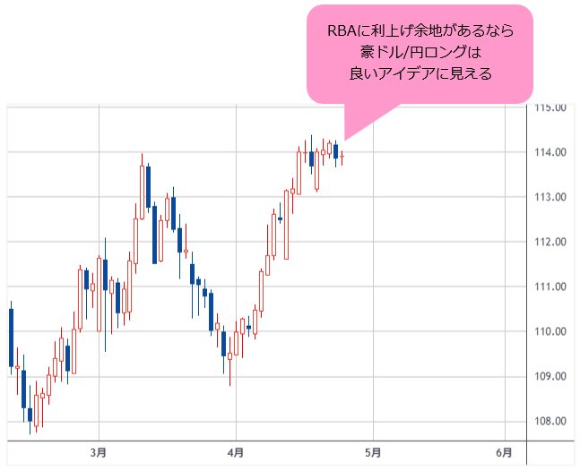 豪ドル/円 日足