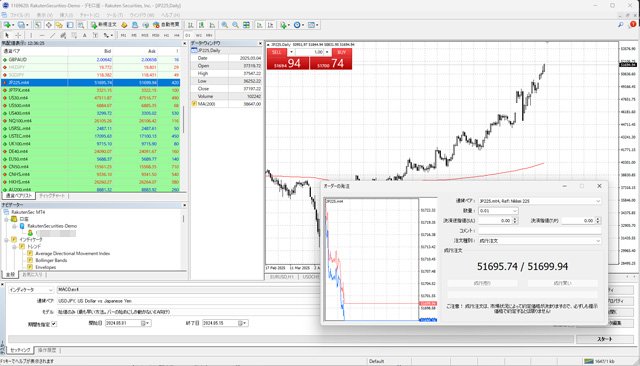 CFD銘柄を表示したMT4(メタトレーダー4)の画面