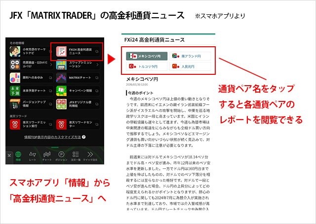 JFX「MATRIX TRADER」の高金利通貨ニュース