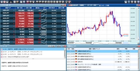 GMOクリック証券・旧プラチナチャート