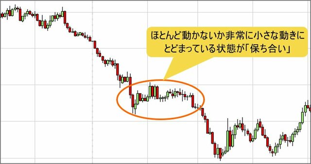 保ち合いの例