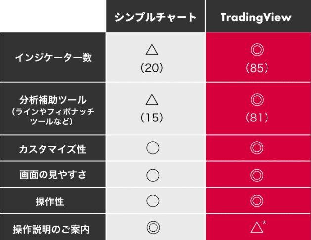 トレーディングビューの有料機能が無料で使える、おすすめのFX会社を公開！ 大人気のチャート分析ツールを賢く使える裏ワザを紹介｜ザイスポFX！ -  ザイFX！