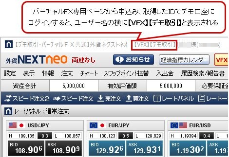 バーチャルFXにエントリーした場合のデモトレード取引画面