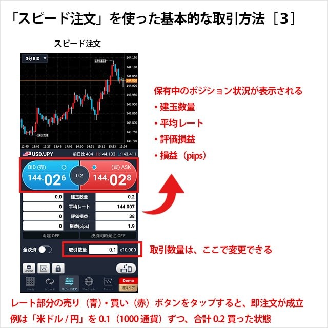 GMOクリック証券「FXネオ」のスマホに搭載されているスピード注文の取引方法3