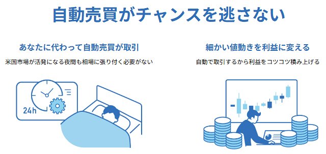 「トライオートCFD」自動売買のイメージ
