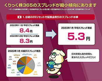 日経225 リセット付証拠金取引の平均スプレッド