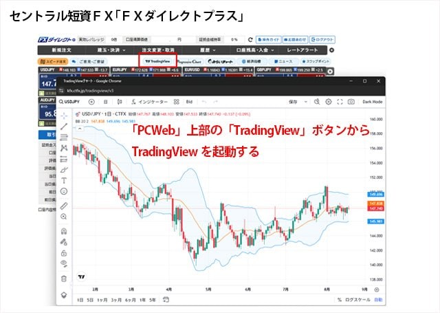セントラル短資FX「FXダイレクトプラス」のTradingView