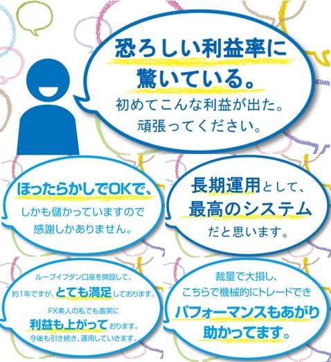 アイネット証券[ループイフダン]・利用者の声