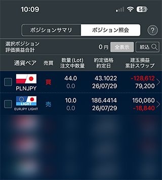 ポーランドズロチ/円とユーロ/円の運用状況