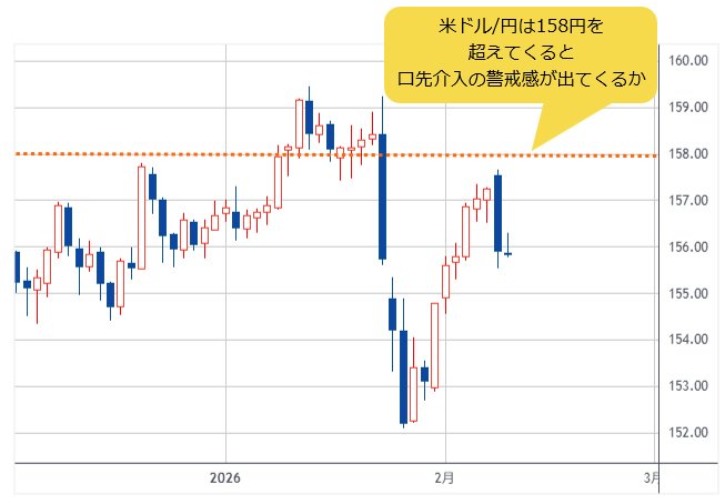 米ドル/円 日足