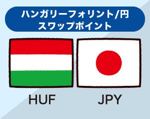 ハンガリーフォリント/円のスワップポイントイメージ